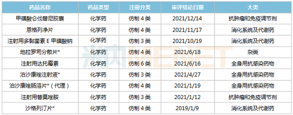 2019年至今奥赛康获批品种-600.png 2019年至今奥赛康获批品种-600.png