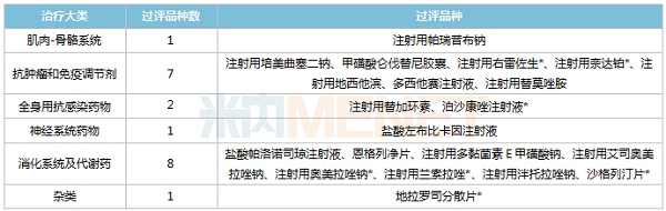 奥赛康已过评品种-600.png 奥赛康已过评品种-600.png